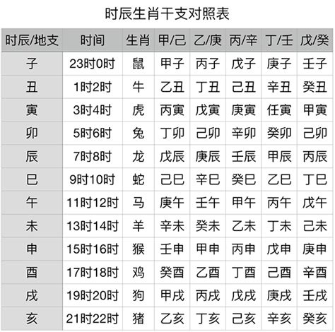 1995年天干地支|干支纪年对照表，天干地支年份对照表